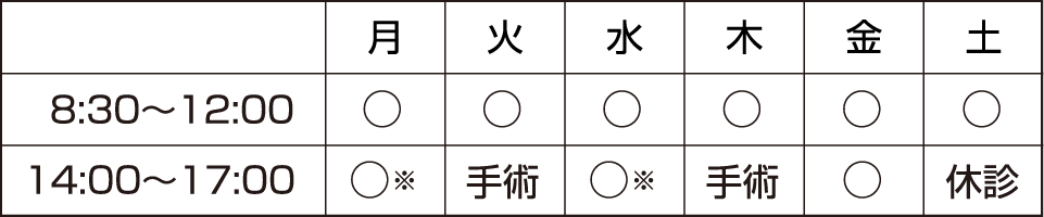 吉田眼科 診療時間